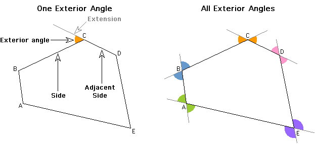 Exterior Angle Of A Polygon   ExtAngleEx 